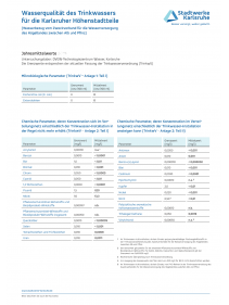 Trinkwasser Jahresmittelwerte Höhenstadtteile