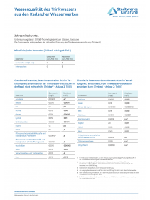 Trinkwasser Jahresmittelwerte