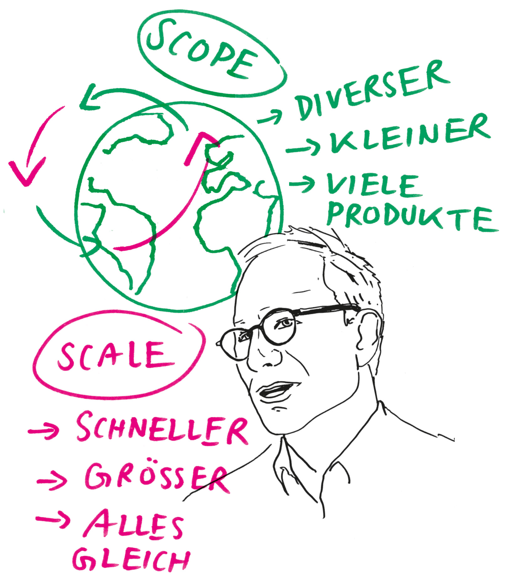 Heiner-Schanz-Scope-Scale
