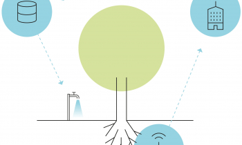 Smart East Karlsruhe