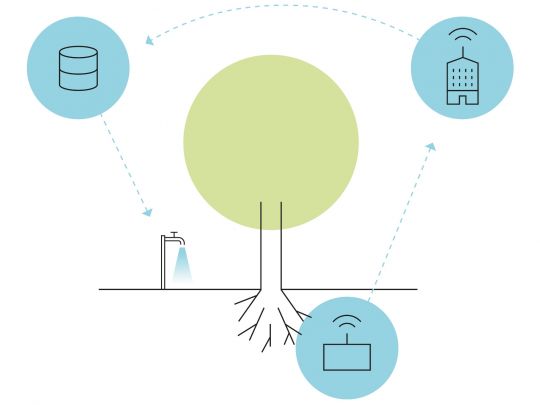 LoRaWAN