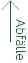 Abfälle