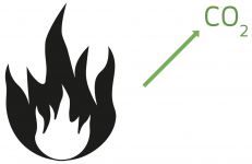 Bio-Energie-Gewinnungs-Symbol