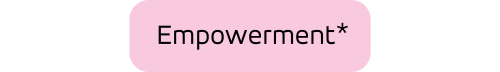 Empowerment