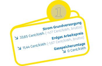 Grafik Senkung Strompreise