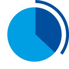 Kreisdiagramm