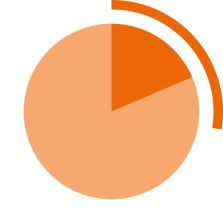 Kreisdiagramm