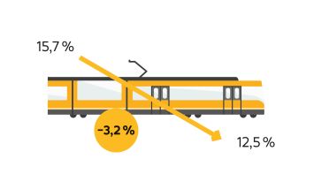 Straßenbahn Illustration