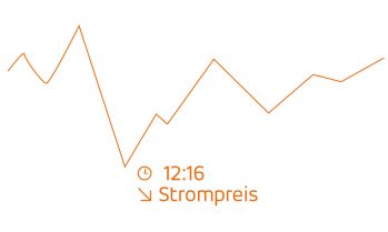 Grafik Verlauf Stromtarif