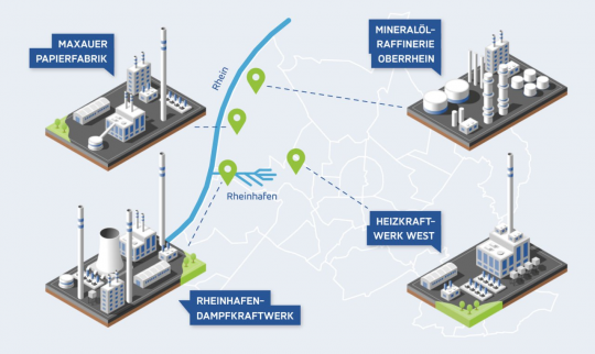 Fernwärme Standorte